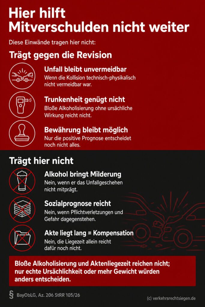 Infografik: Bloße Alkoholisierung des Opfers oder Liegezeiten der Akte führen nicht automatisch zu Strafmilderung oder Kompensation, wenn der Unfall technisch unvermeidbar war.