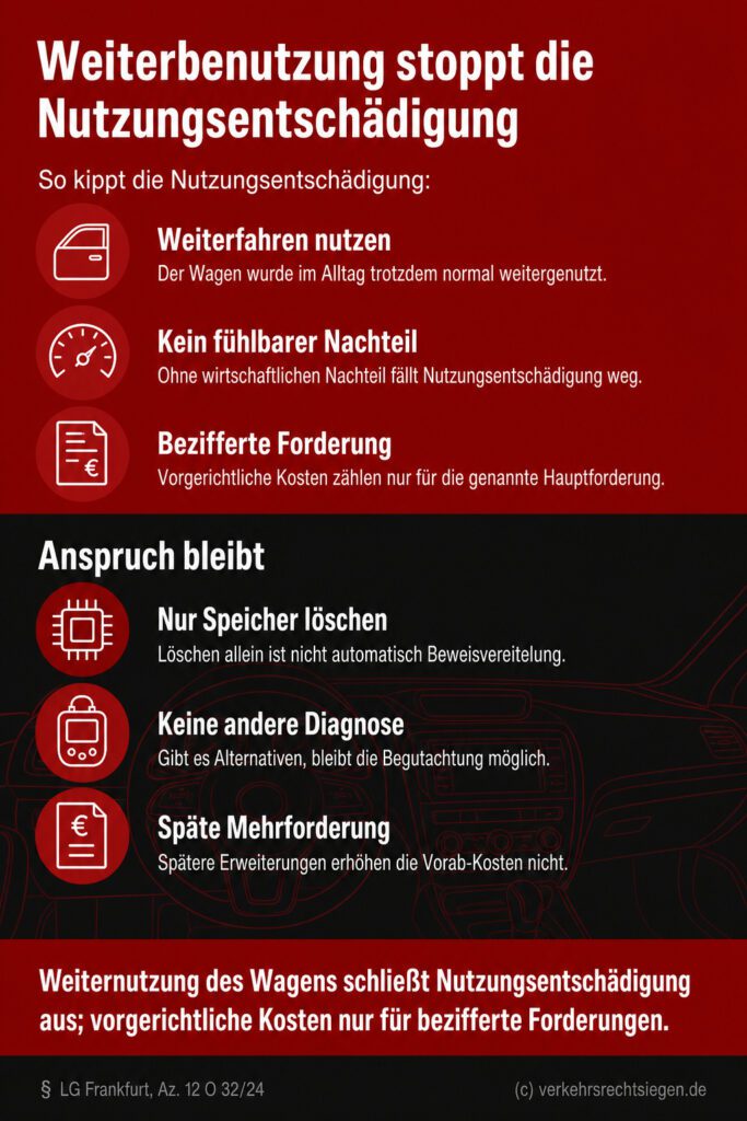 Infografik: Die tatsächliche Weiterbenutzung eines mangelhaften Fahrzeugs im Alltag schließt den Anspruch auf Nutzungsentschädigung aus, da kein fühlbarer wirtschaftlicher Nachteil entsteht.
