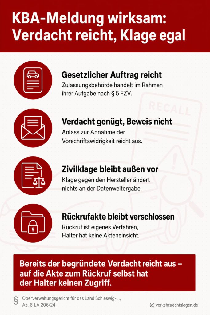 Infografik (Checkliste): Voraussetzungen für rechtmäßige FIN-Datenweitergabe durch das KBA trotz Zivilklage oder Rückruf.